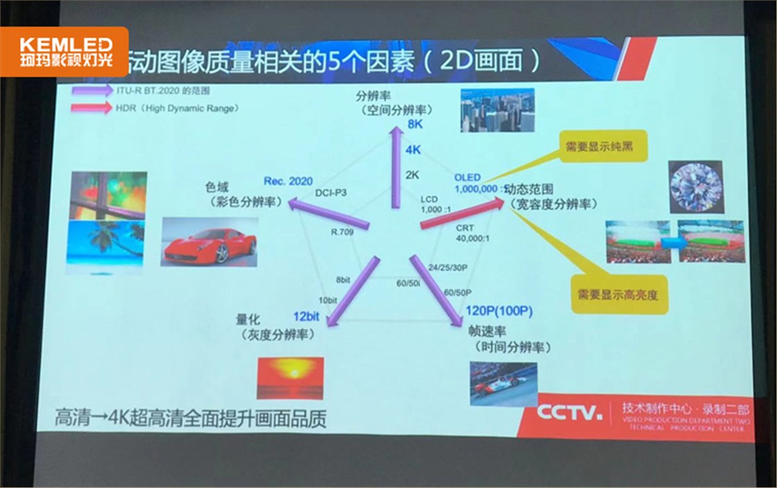 珂玛kema动态4