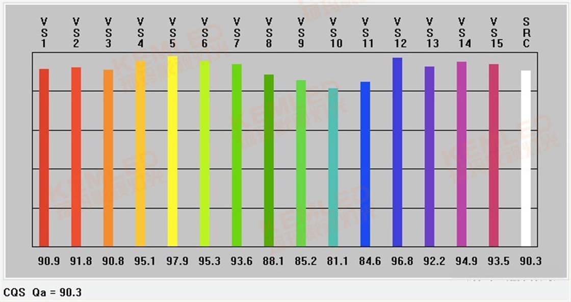 cqs
