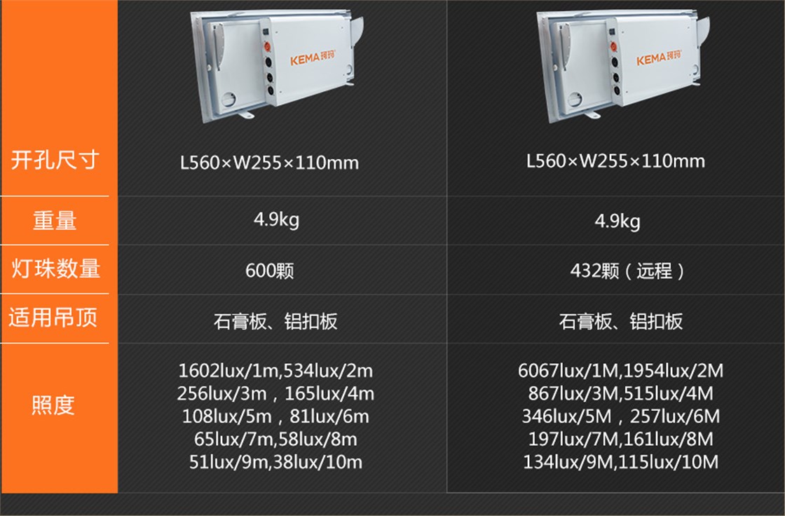 视频会议室顶光灯KM-H8A (4)