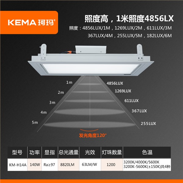 KM-H14A  防黑脸视频会议室LED手动翻转超高清面光灯（0-75°）140W