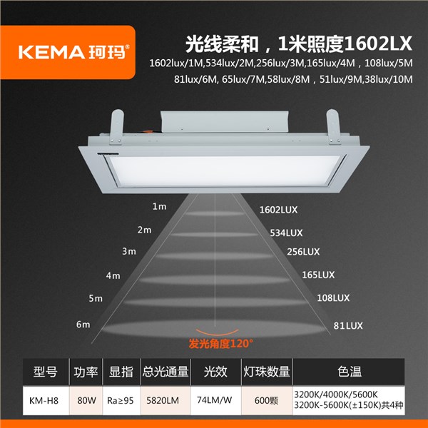 KM-H8  80W防黑脸电动翻转面光灯（柔光款）