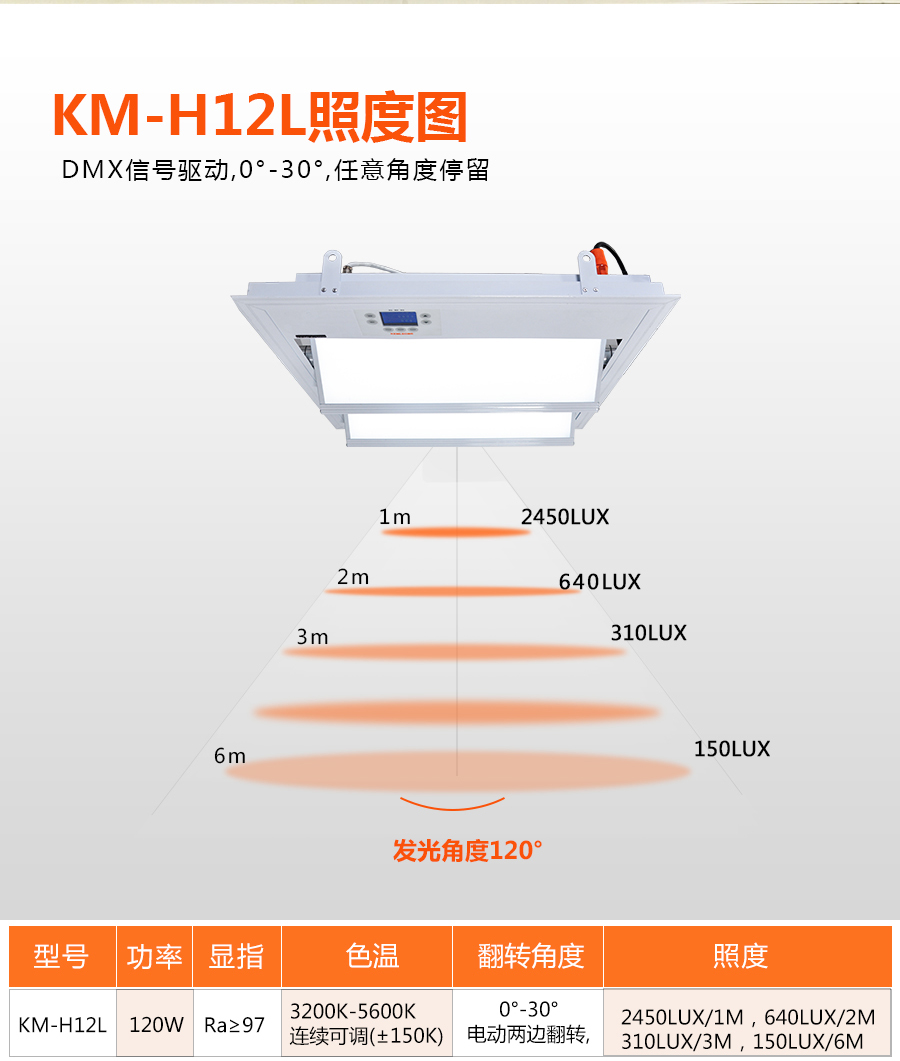 KM-H12L会议室平板灯
