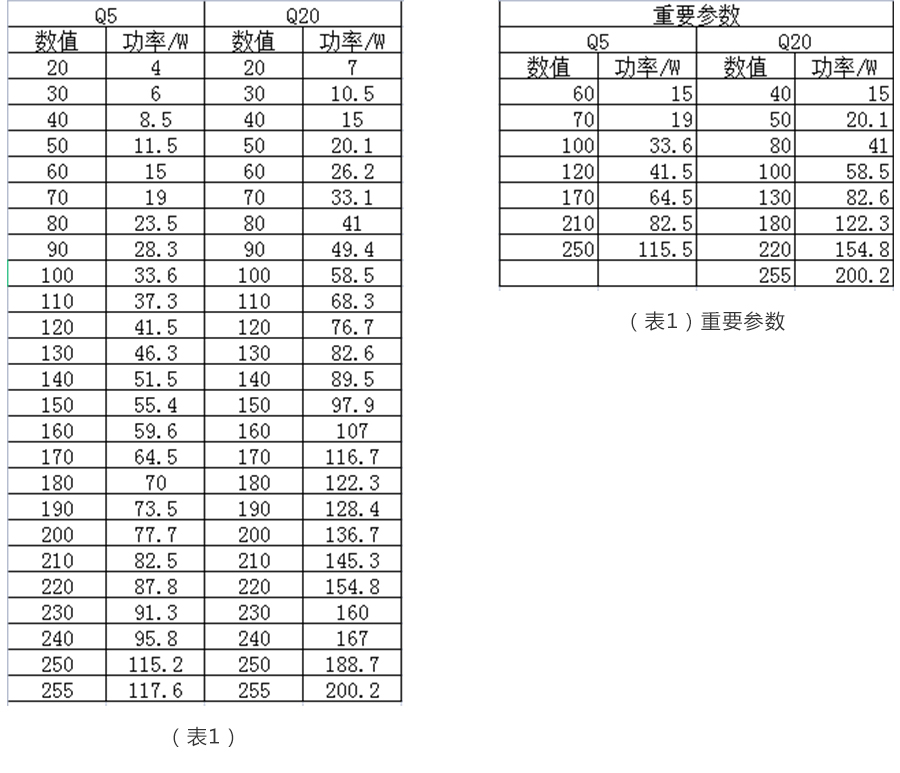 驱动Q20_12