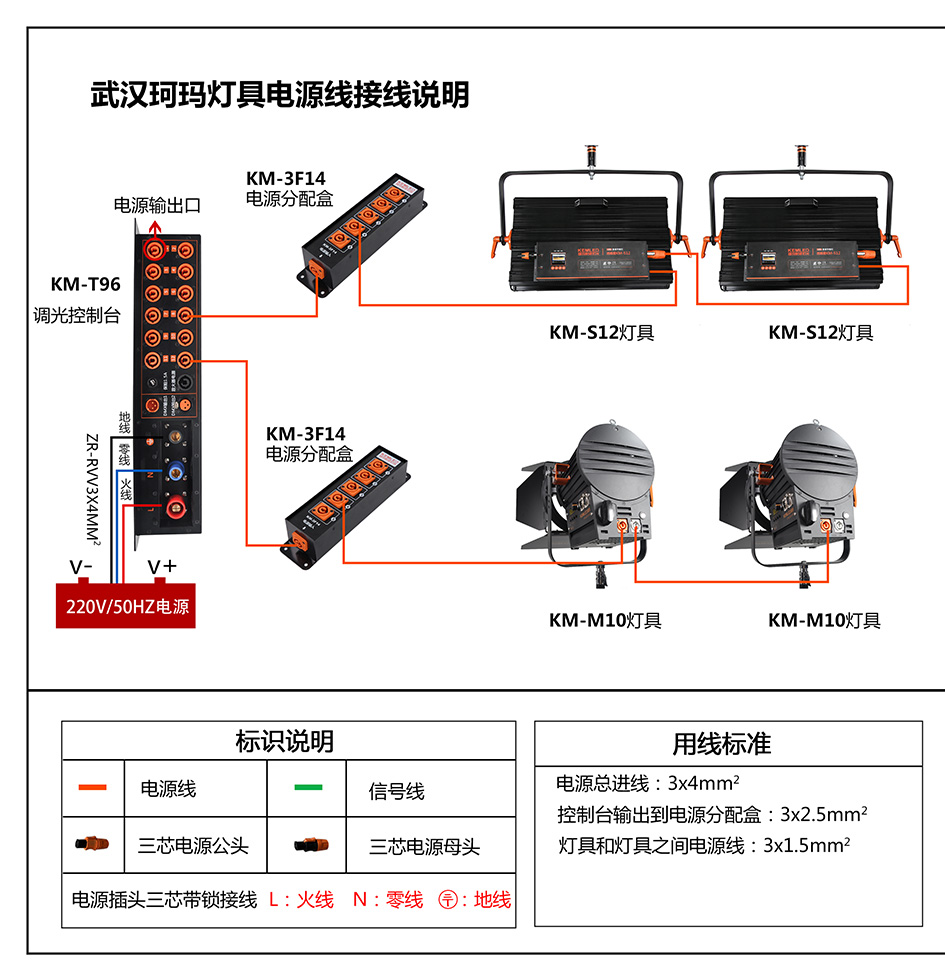 KM-3F14分线盒_10