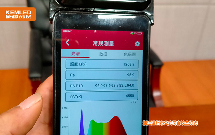 温州市公安局会议室灯光